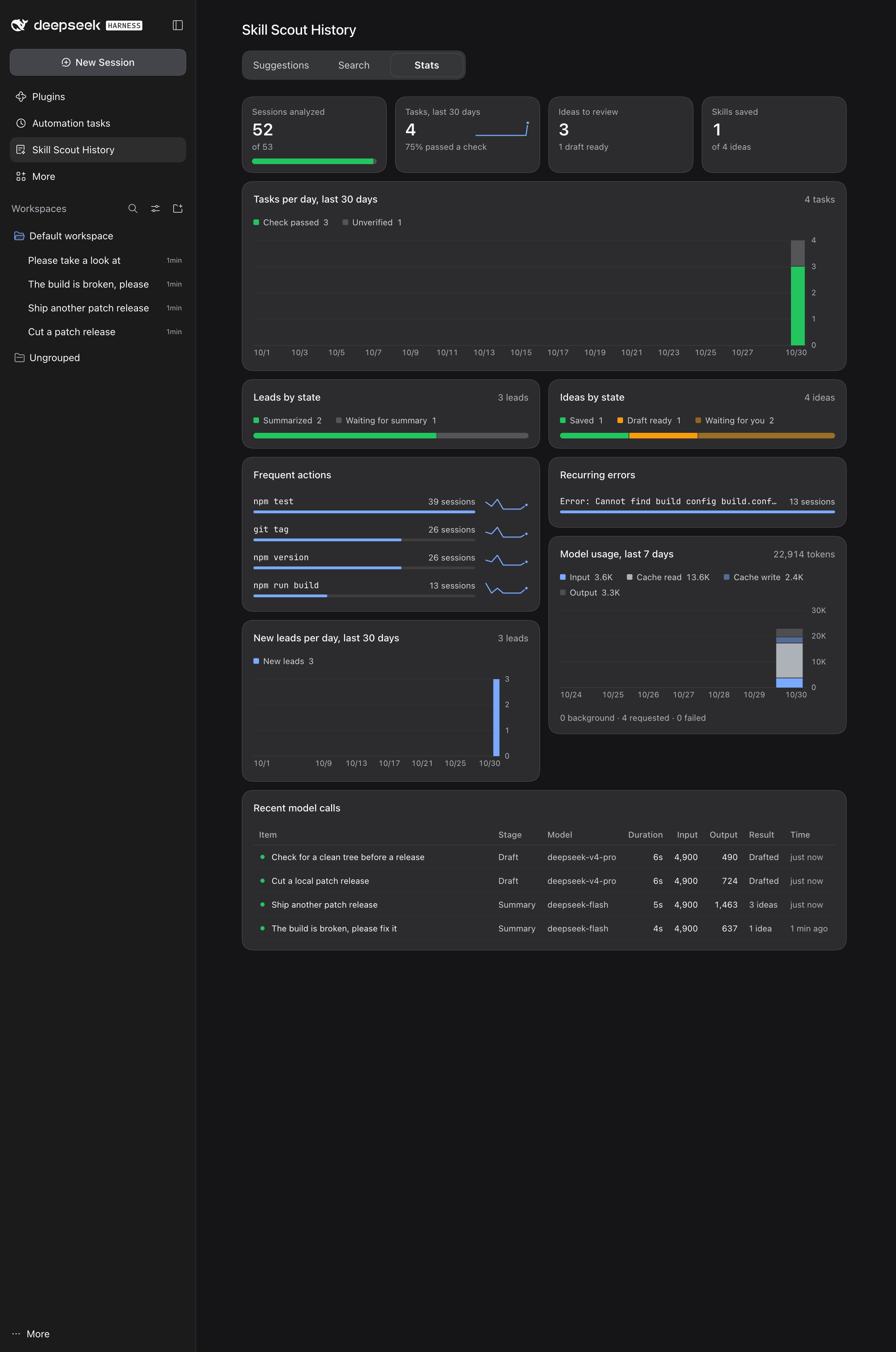 The whole Stats section. Four totals at the top: 52 sessions analyzed of 53 with a share bar, 4 tasks in the last 30 days with 75% passing a check and a daily trend line, 3 ideas to review with 1 draft ready, and 1 Skill saved of 4 ideas. Below them a full-width chart of tasks per day over the last 30 days, from Oct 1 to Oct 30, with one stacked bar on Oct 30 (3 check passed, 1 unverified). Two columns of cards follow: on the left, lead states as a share bar, frequent actions (npm test in 39 sessions, git tag 26, npm version 26, npm run build 13, each with a bar and an 8-week trend), and new leads per day; on the right, idea states as a share bar, the recurring error 'Error: Cannot find build config build.config.json', and stacked model usage for the last 7 days. A full-width table of recent model calls ends the page.